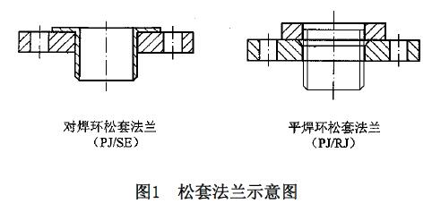 松套法蘭示意圖