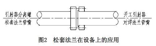 松套法蘭在設(shè)備上的應(yīng)用