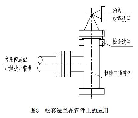 松套法蘭在管件上的應(yīng)用