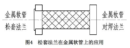 松套法蘭在金屬軟管上的應(yīng)用