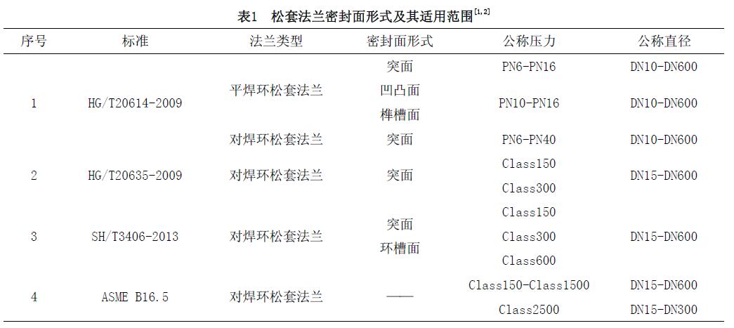 松套法蘭密封面形式及其適用范圍