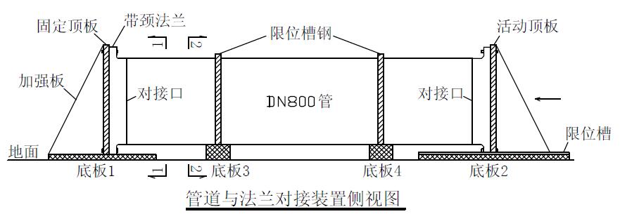 管道與法蘭對接裝置側視圖