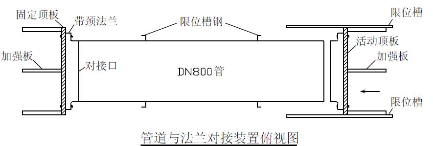 管道與法蘭對接裝置俯視圖