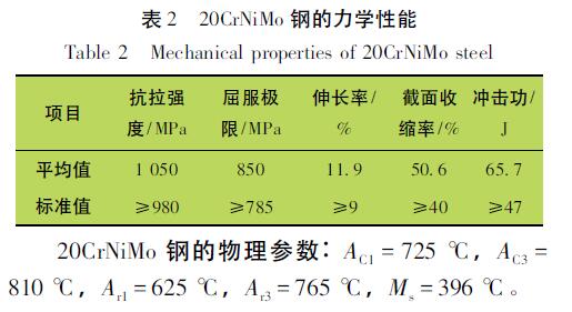 20CrNiMo 鋼的力學(xué)性能